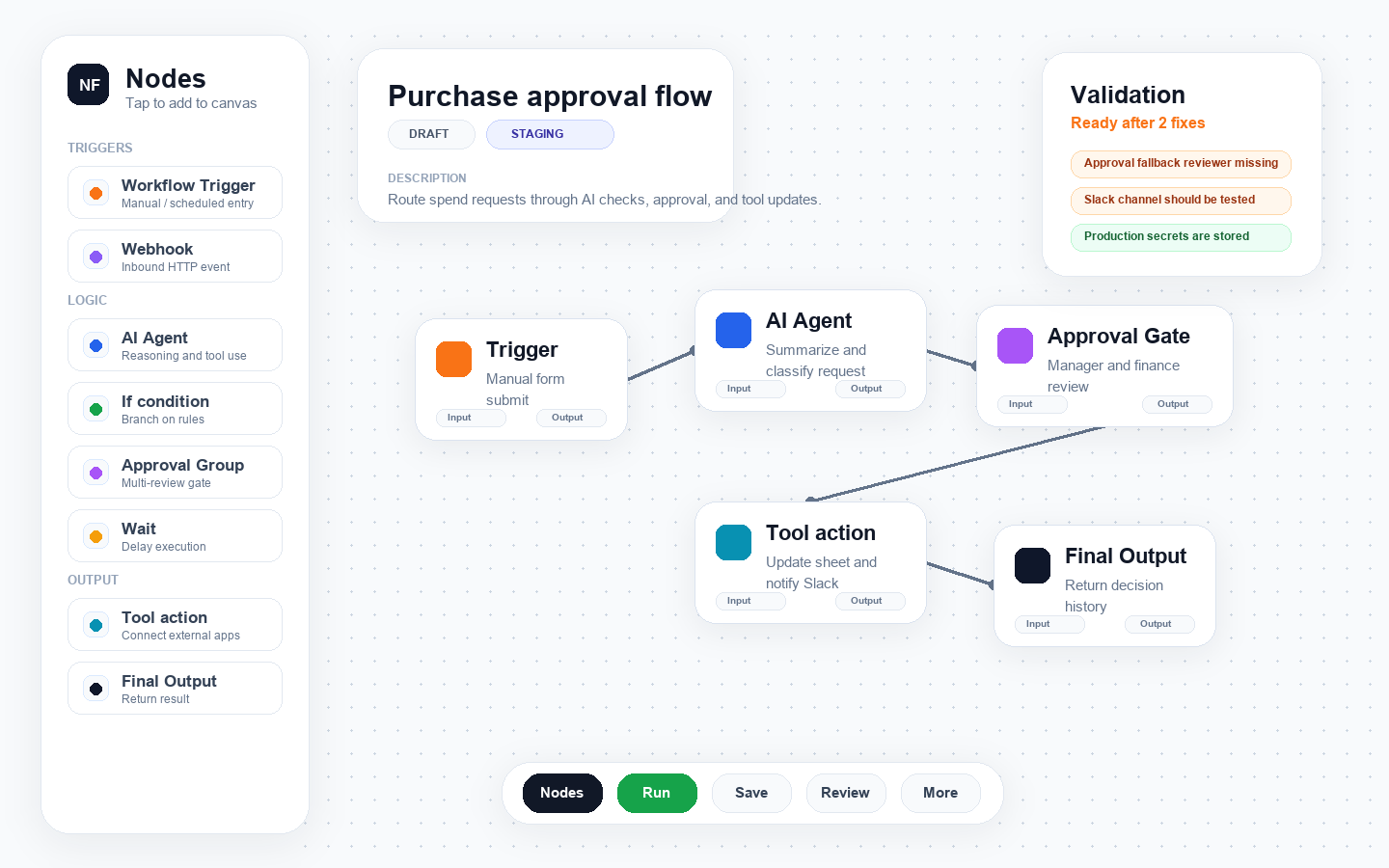 NeuronFlow workflow builder canvas with trigger, AI agent, approval, tool action, and output nodes.
